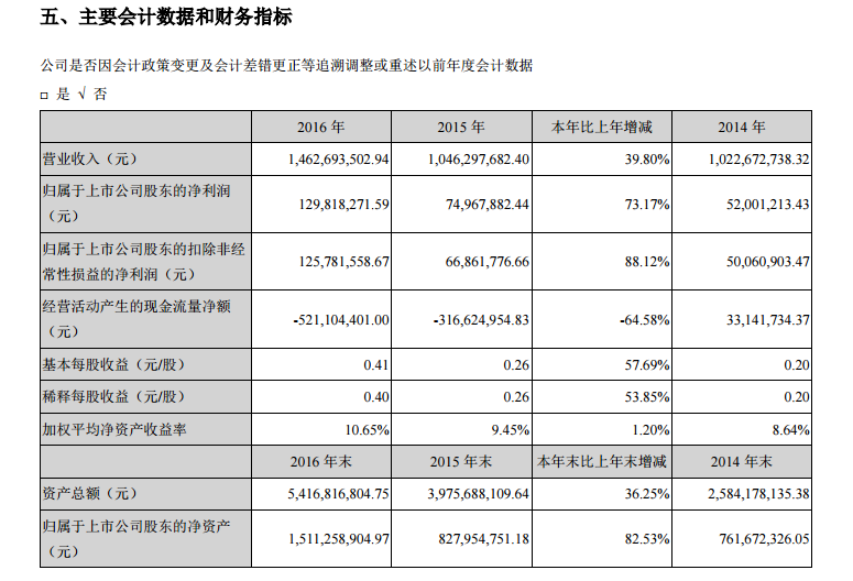 6731顶级游戏·(中国区)官方网站