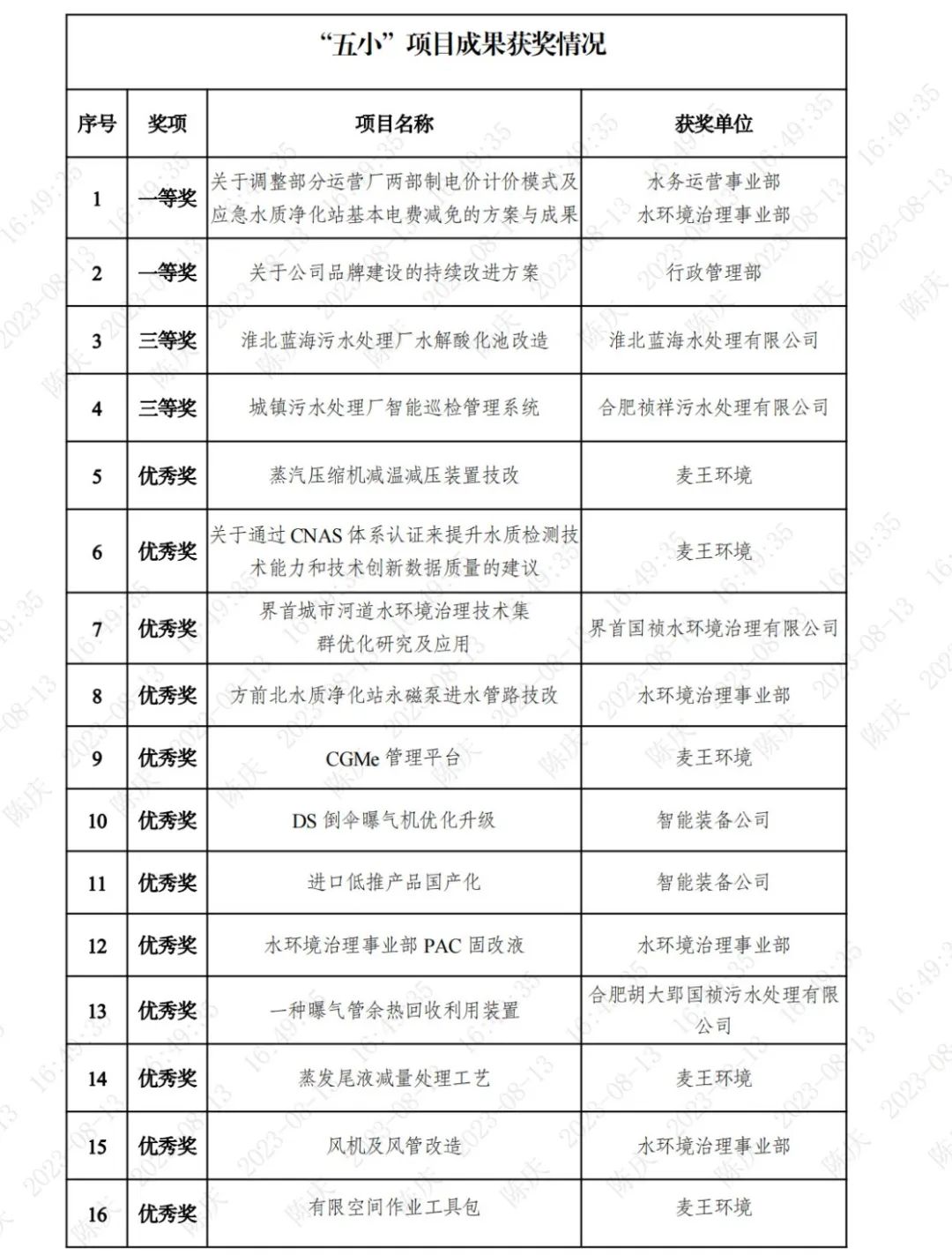 6731顶级游戏·(中国区)官方网站